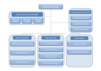 copy2_of_Organigrama_UTG_AREES_2_2023.jpg