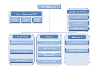 copy_of_2023_Organigrama_UTG_AREES.jpg