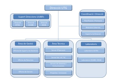 copy_of_Organigrama_UTG_AREES_2_2023.jpg