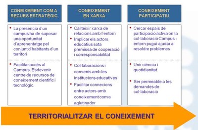 docencia_coneixement_CBL.JPG