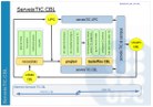 CBLTIC - Diagrama serveis