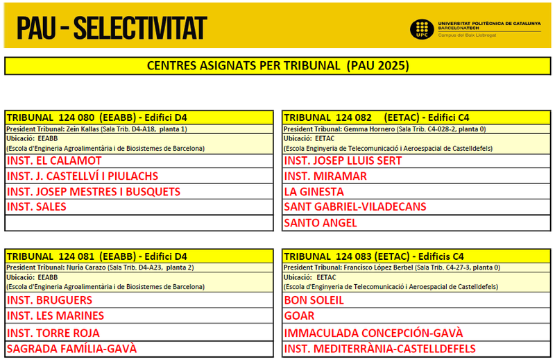 Centres_Assignats_per_tribunal_PAU_2025_3A3.png