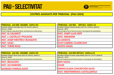 Centres_Assignats_PAU2024_Portal.png